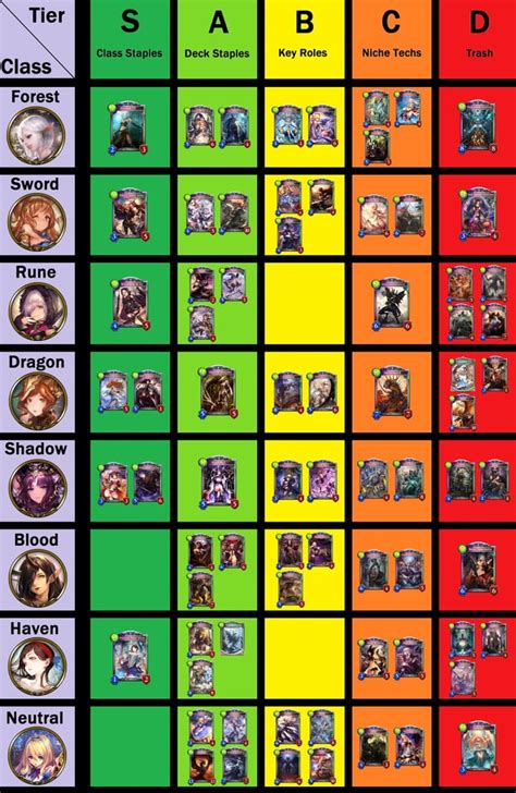 shadowverse take two tier list